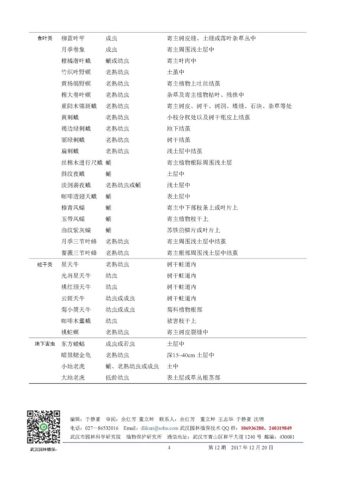 武汉市园林病虫害预测预报2017年第12期